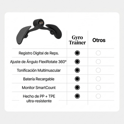 Kit Fitness 2 en 1 | Ejercitador Pélvico Digital + Liga Doble Pedal