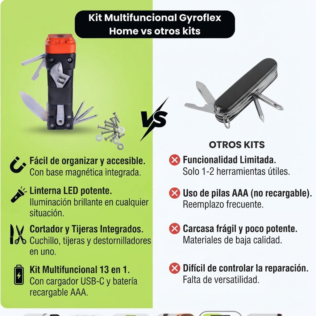 Kit Multifuncional 13 en 1 | Herramienta Portátil para Hogar, Reparaciones y Emergencias