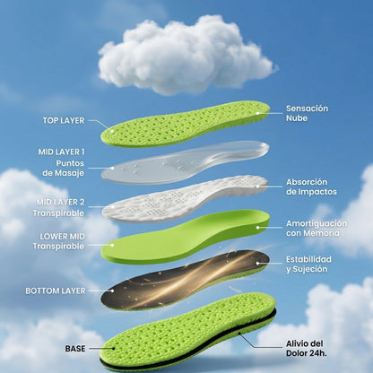 Plantillas Superflex 2 | Comodidad Absoluta en Cada Pisada